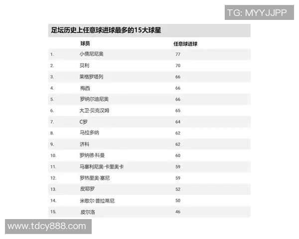 足球界的顶级球星是谁 英文如何表达及其影响力分析